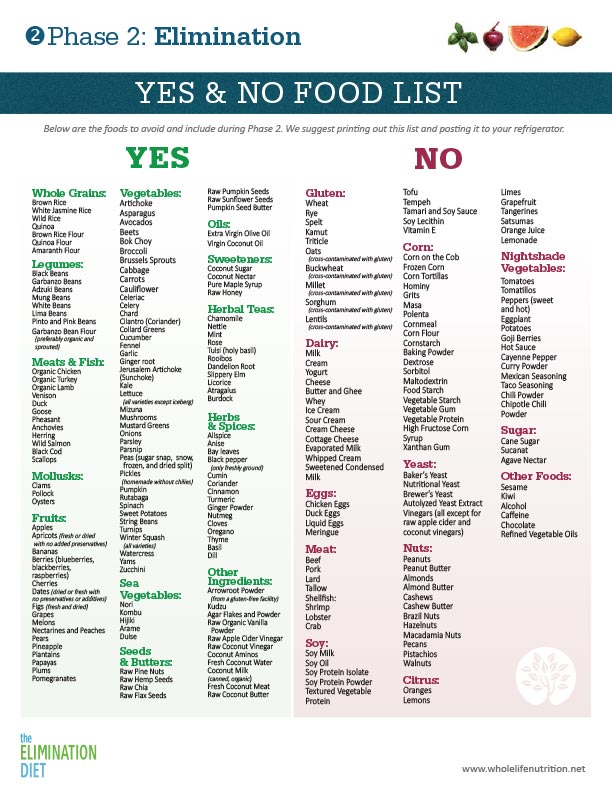 Printable Elimination Diet Meal Plan Pdf Printable Word Searches